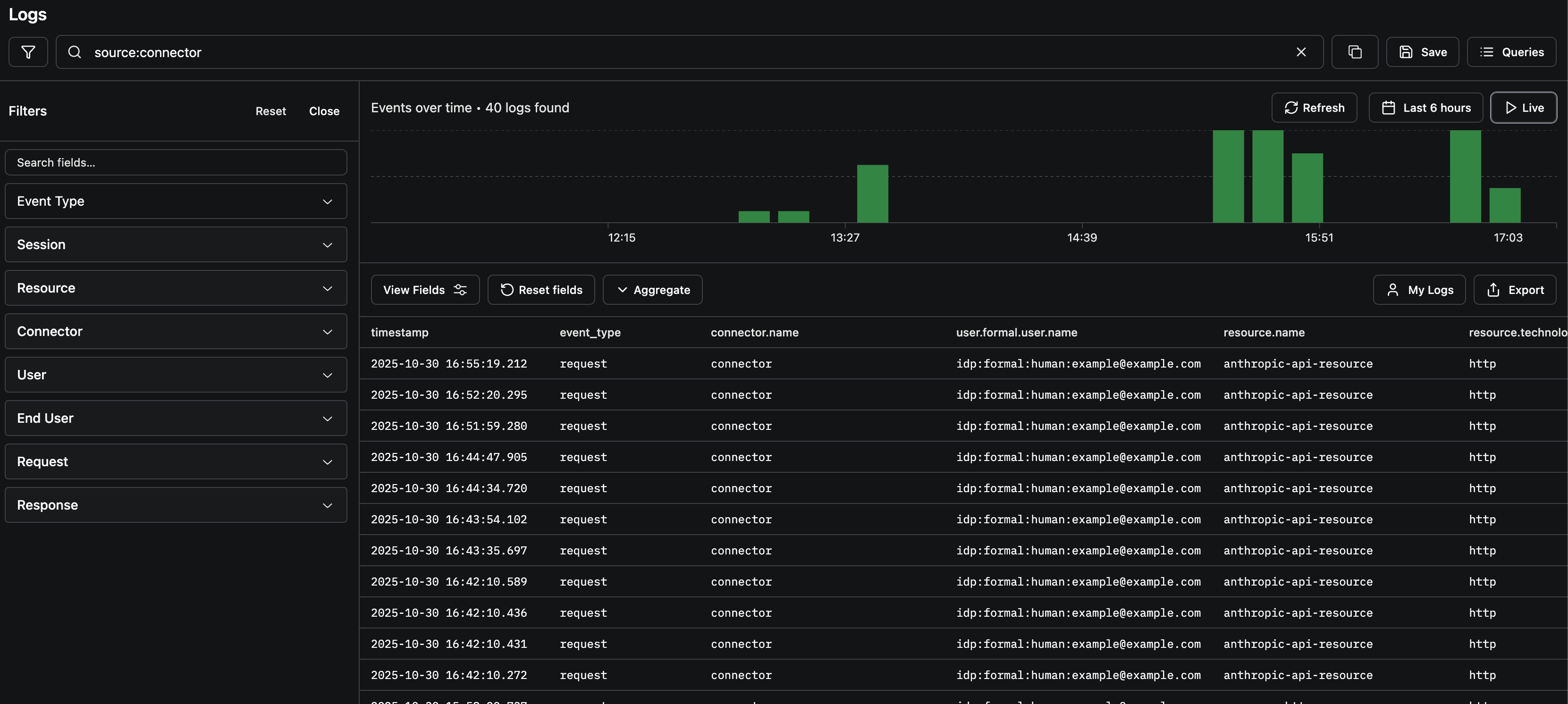 Formal dashboard showing visibility into API requests made by Claude Code across the organization